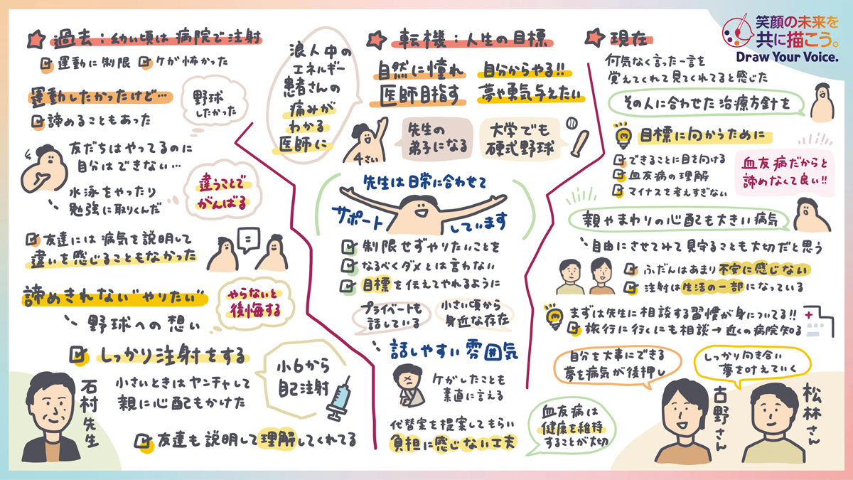 当日描かれたグラフィックエピソード