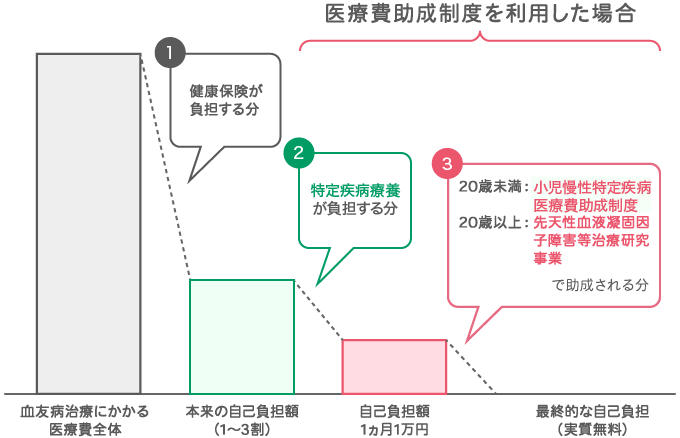 図1