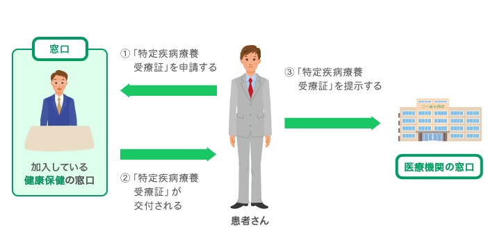 図2