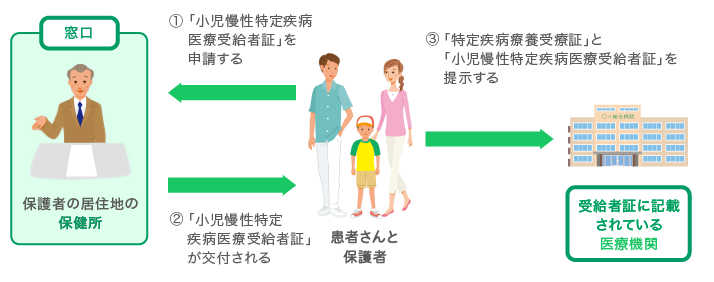 図3