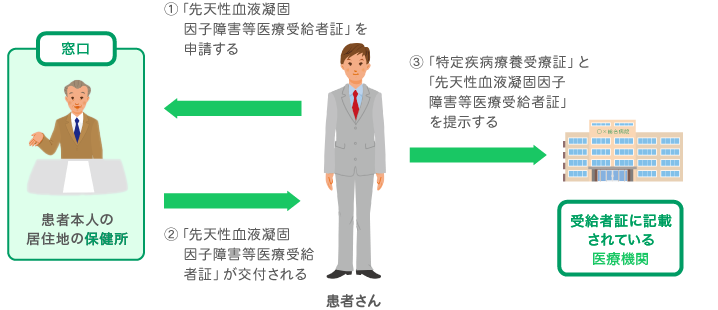 図4