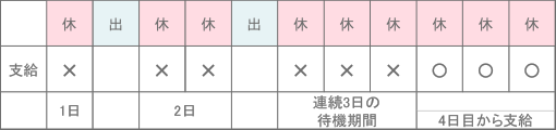 図
