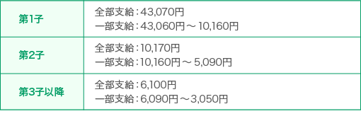 図