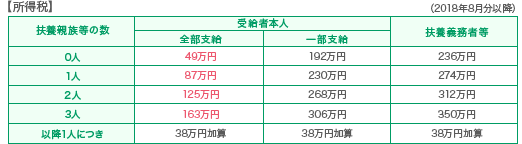 図