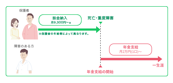 図