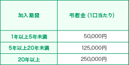 図