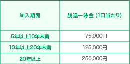 図
