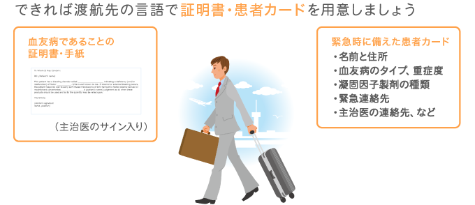 海外旅行（家族旅行や出張など）