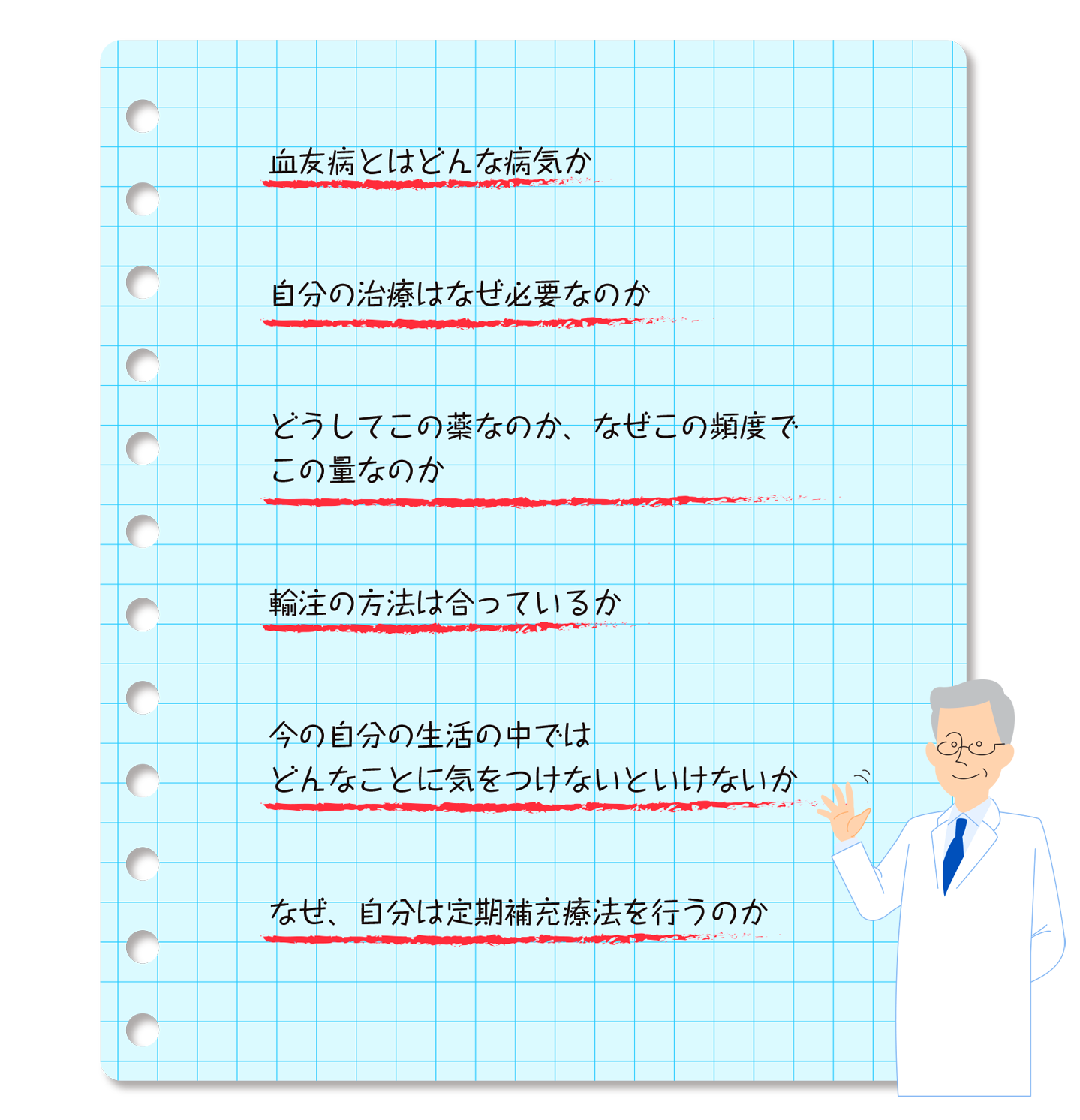 気持ちを整理する6つの項目