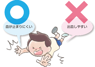 「血が止まりにくい」病気です