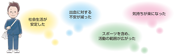 定期補充療法を開始して良かったと思うところのイメージ図