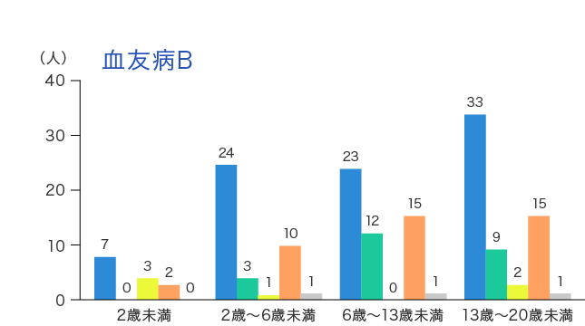 体育の授業参加状況（学生のみ）の円グラフ