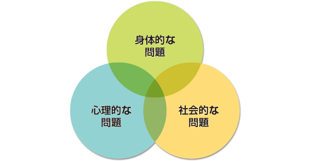 中高年の血友病患者さんが抱える課題のイメージ