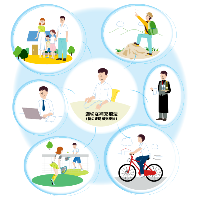 適切な補充療法（特に定期補充療法）のイメージ