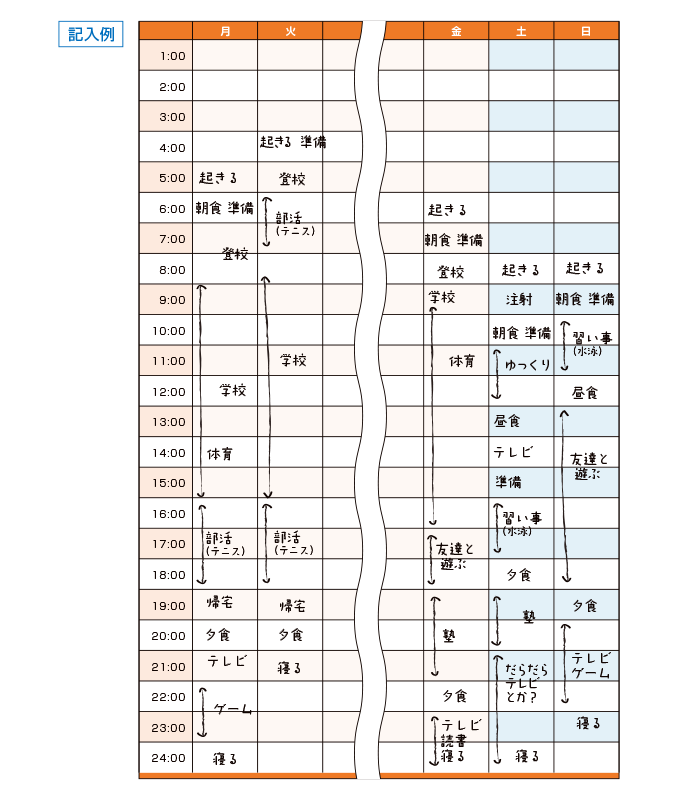 生活パターン記入例のイメージ