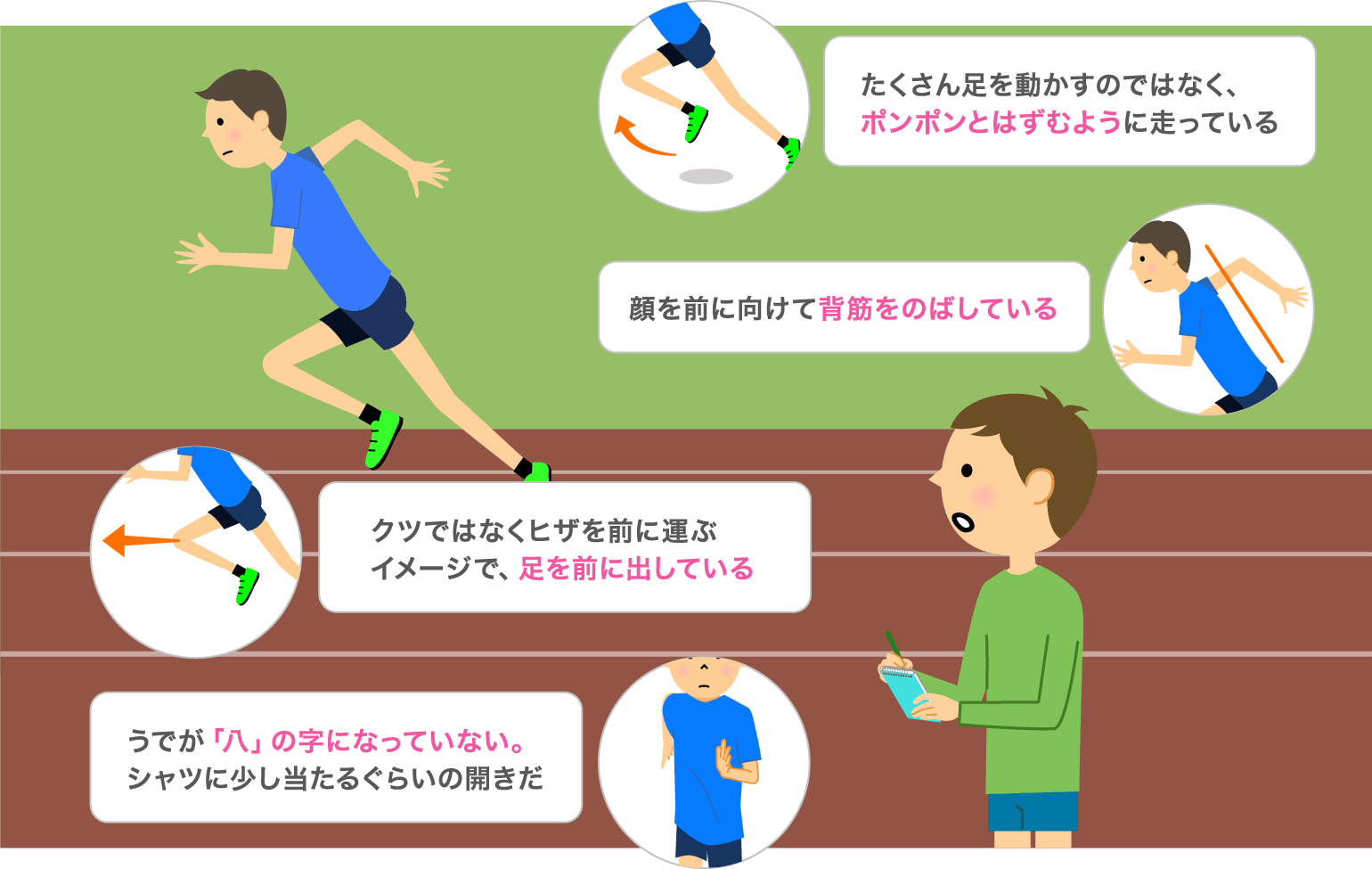 モデリングのイメージイラスト